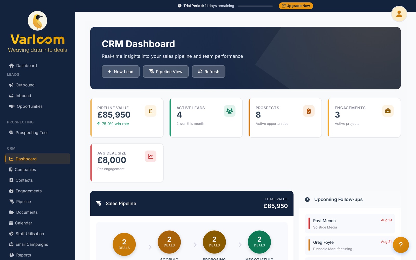 Varloom CRM dashboard showing pipeline value, win rate, the sales funnel and upcoming follow-ups